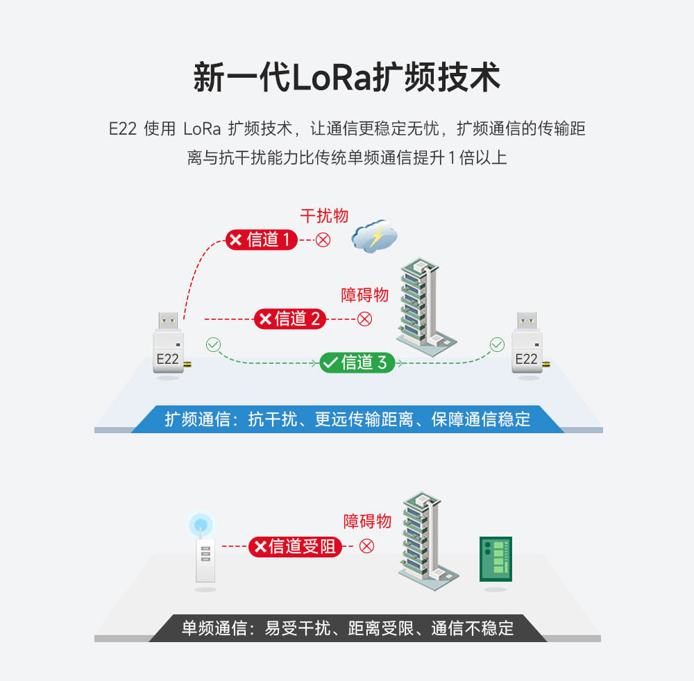 USB接口lora无线模块 (2)