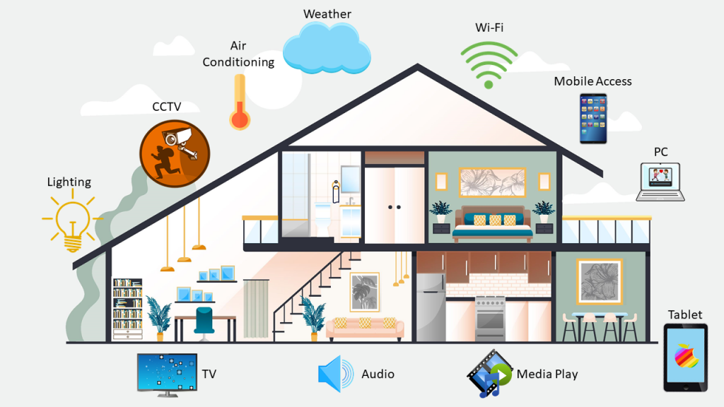 Future of Smart Homes: Zigbee Device Rise and Applications