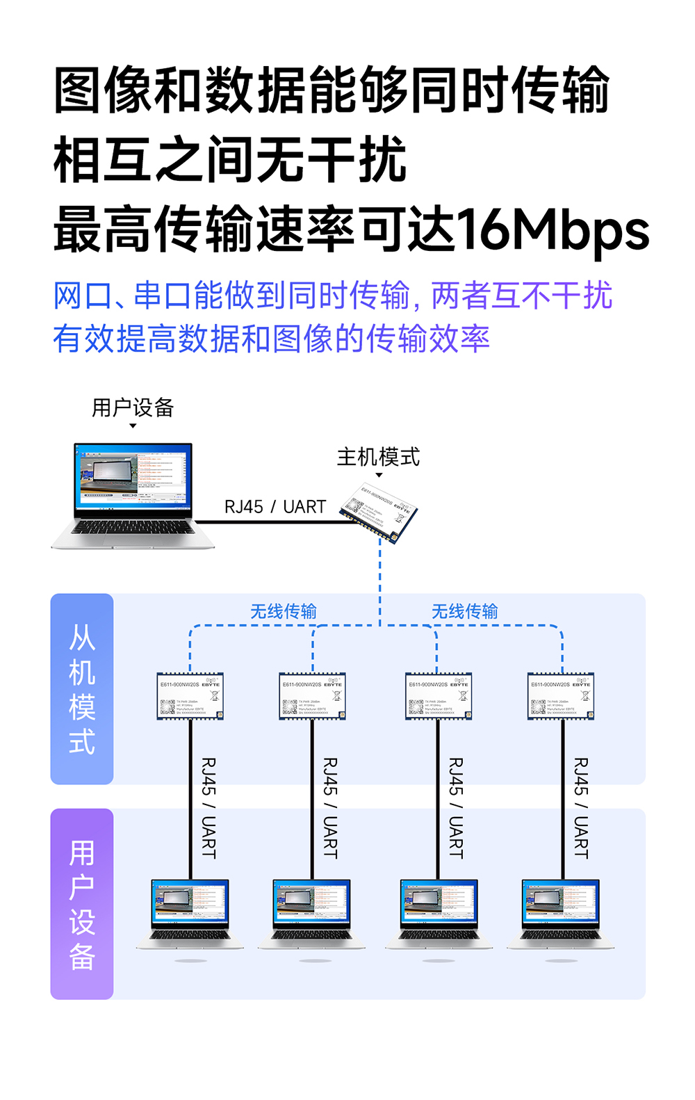 E611-900NW20S  远距离数传图传模块 (5)