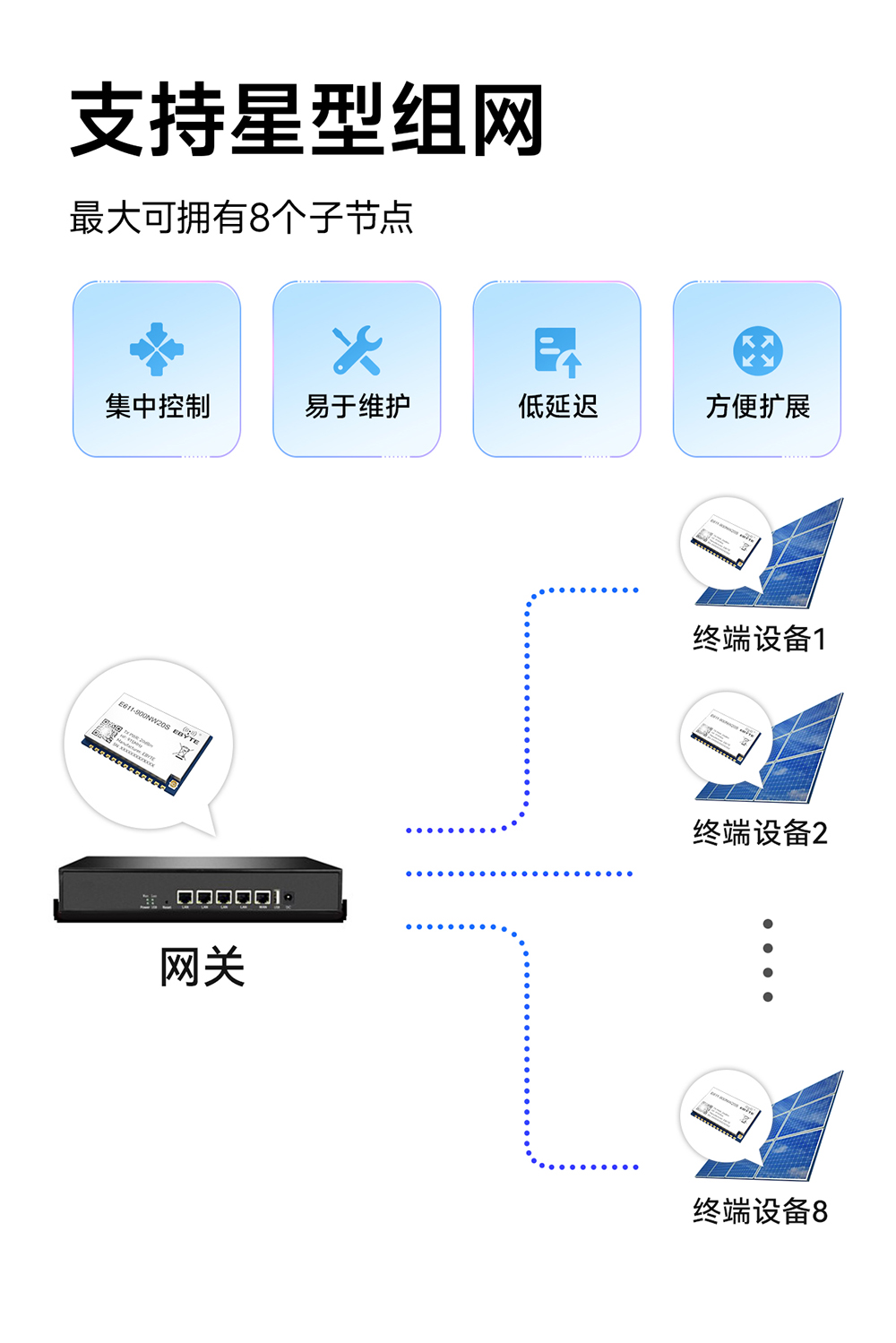 E611-900NW20S  远距离数传图传模块 (4)