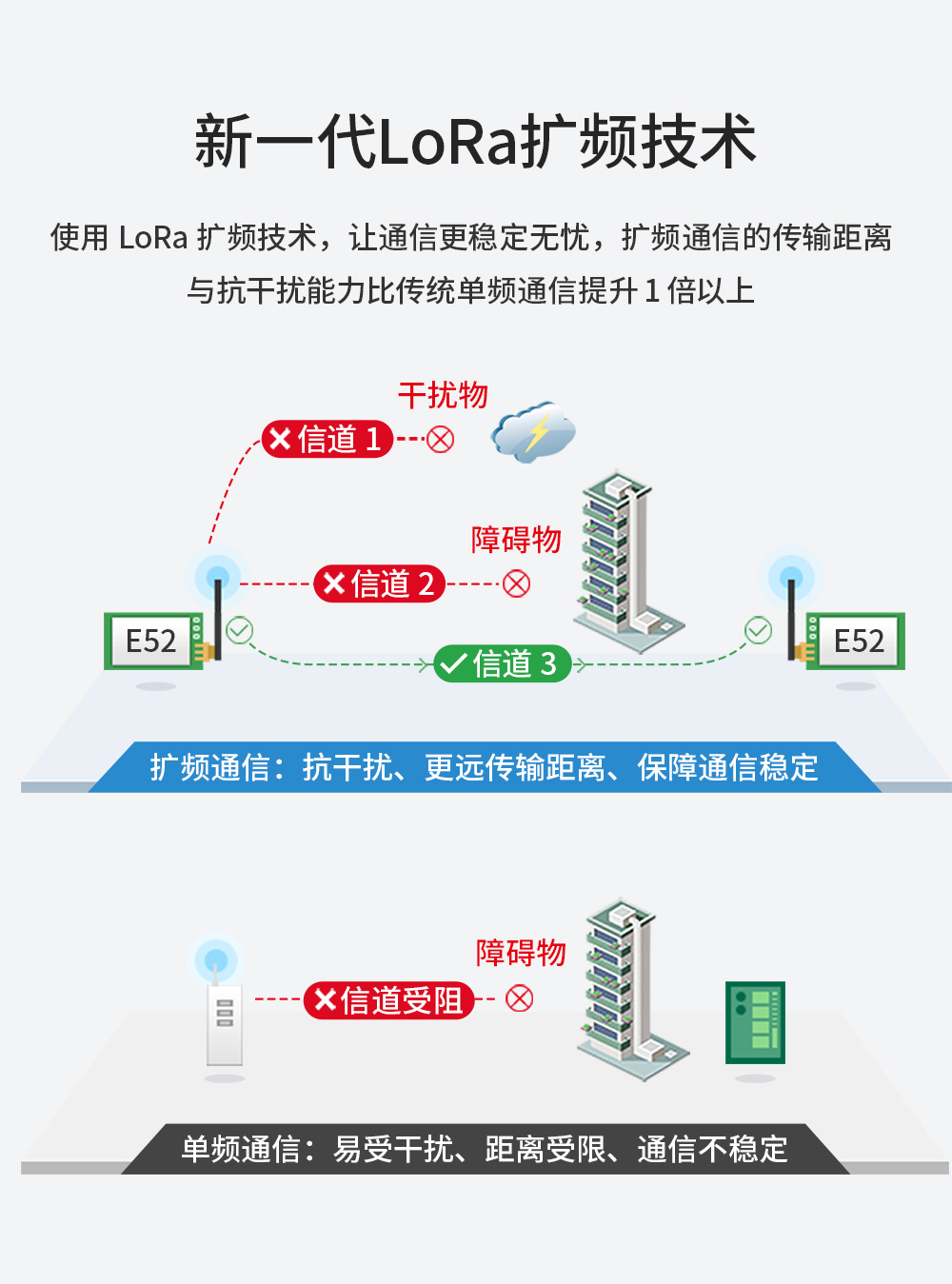 LoRa扩频技术