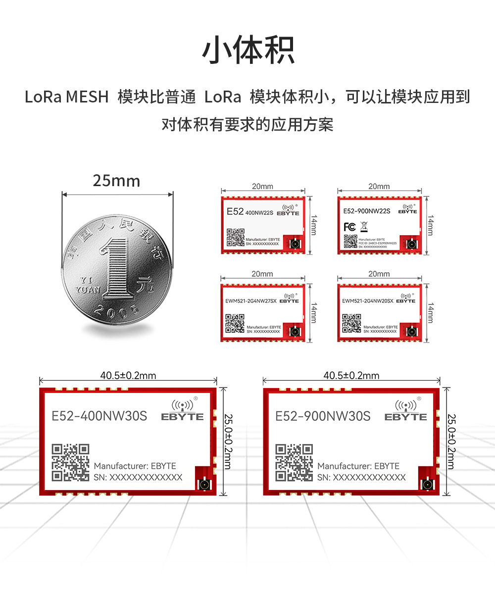 LoRa MESH组网模块安全性
