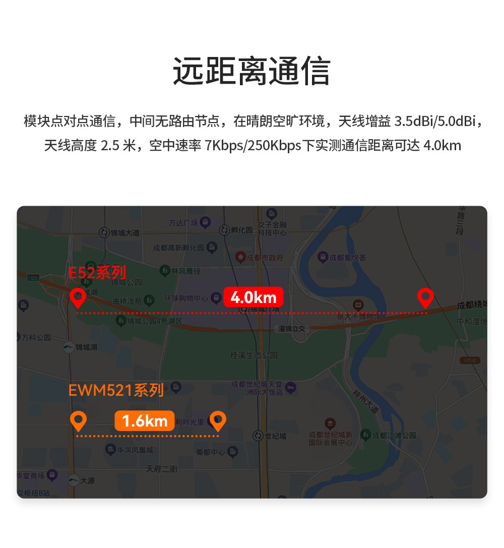 LoRa MESH组网模块小体积