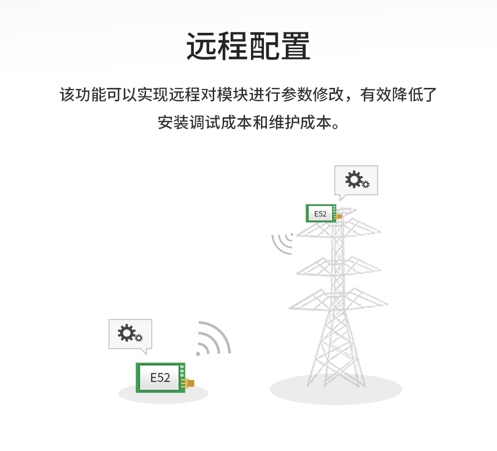 LoRa MESH组网模块远程配置