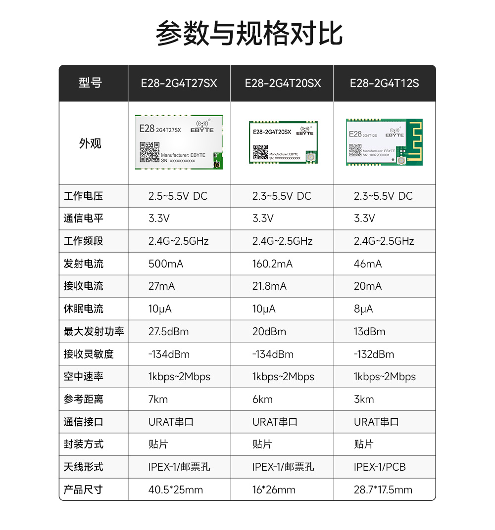 E28-2G4T27SX 无线串口模块 (2)