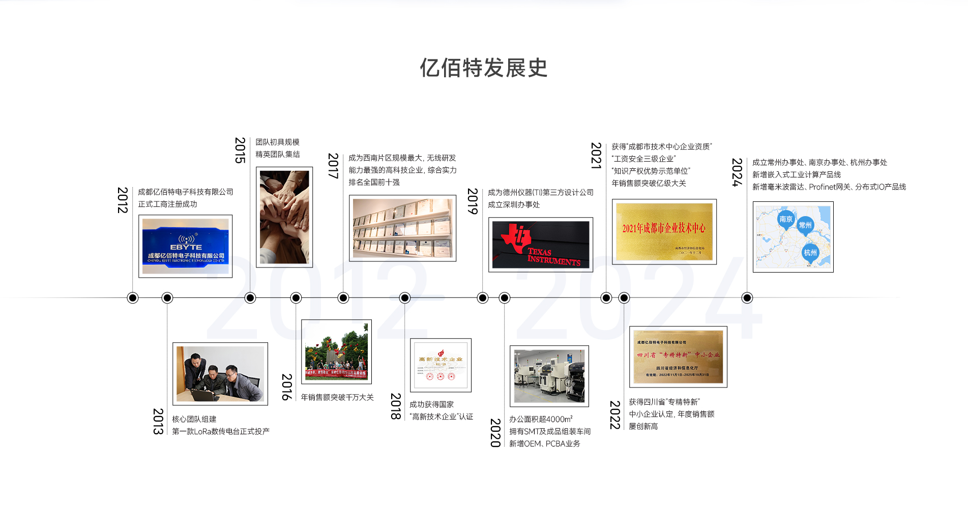 亿佰特发展史