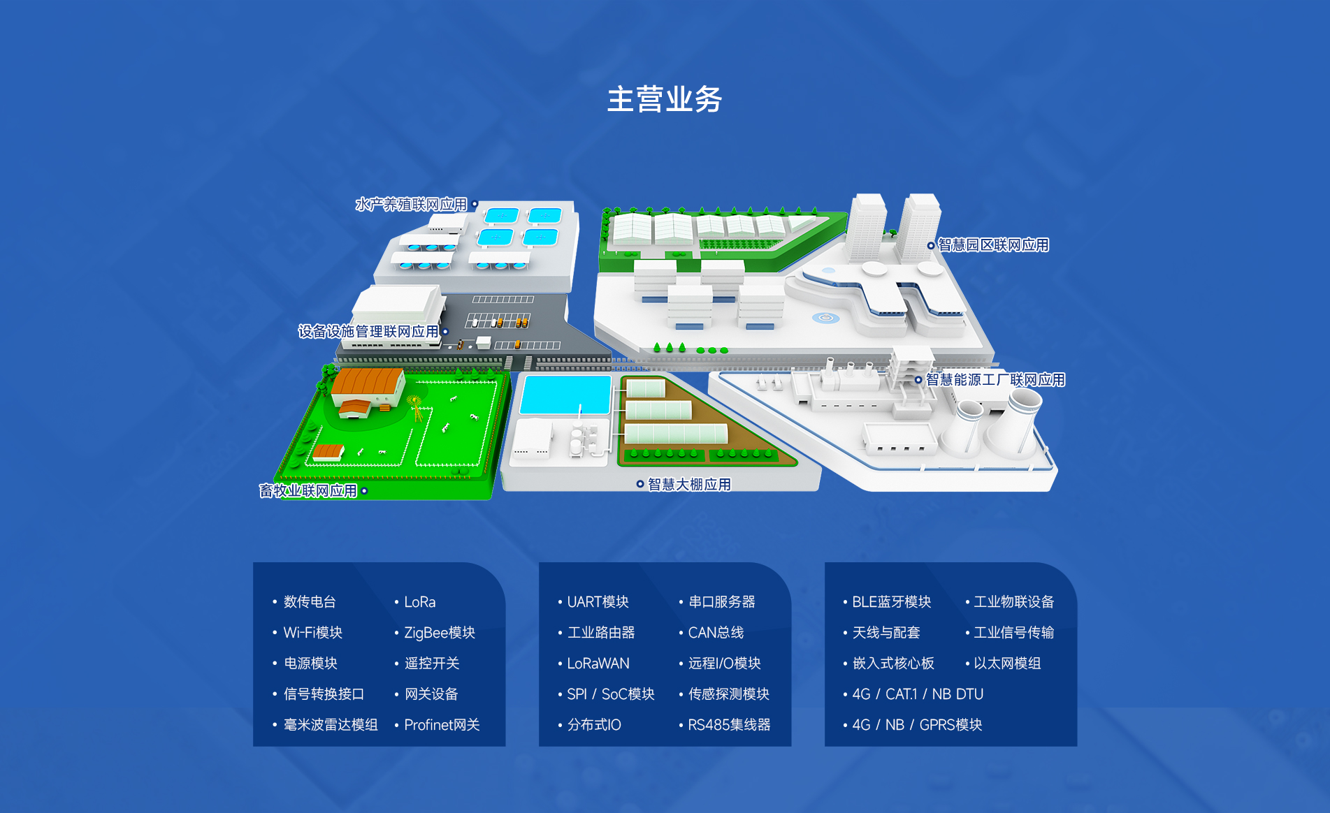 亿佰特主营业务