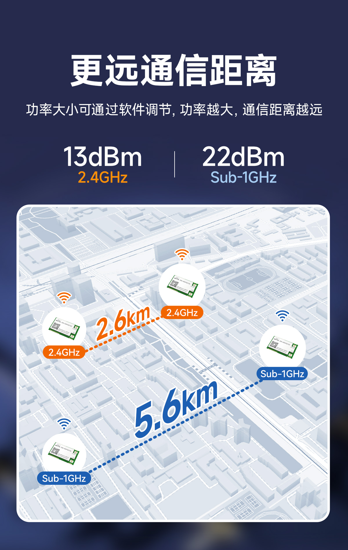 E80-400M2213S 双频lora模块 (9)