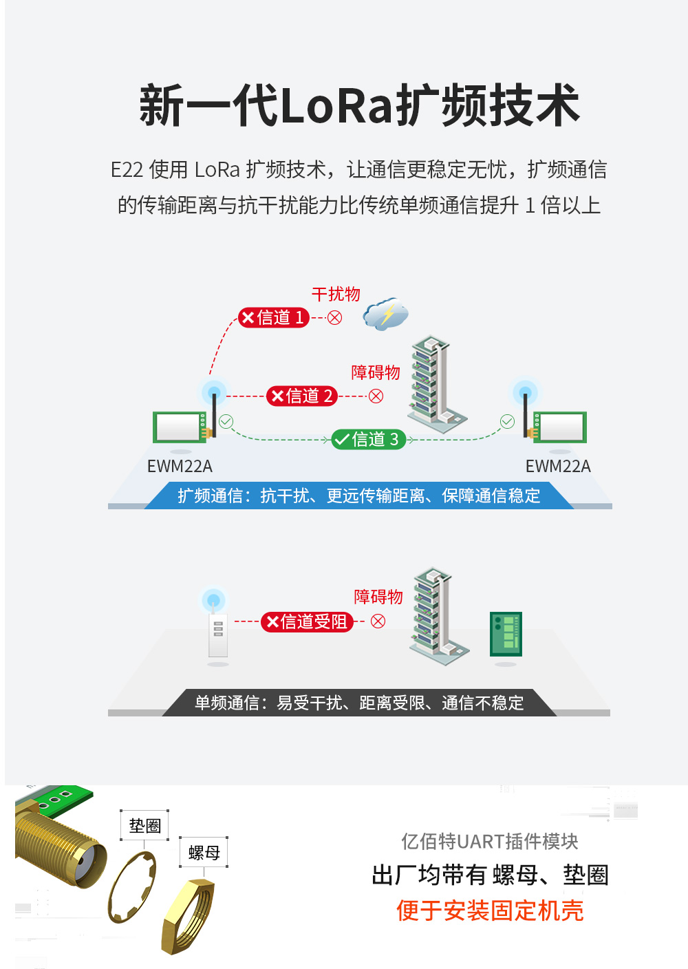 EWM22A-400R30D LoRa无线模块 (2)
