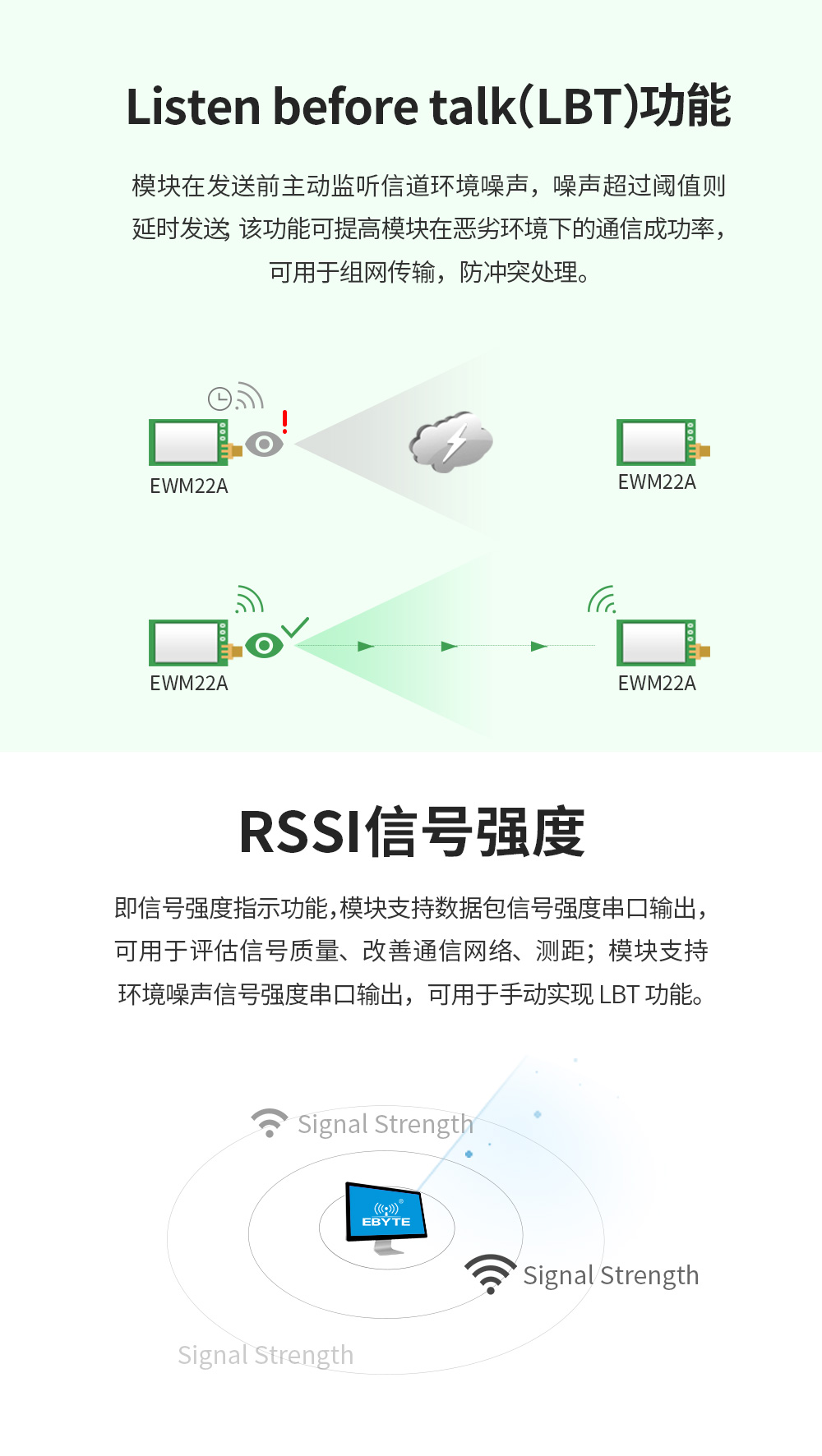 EWM22A-400R30D LoRa无线模块 (4)