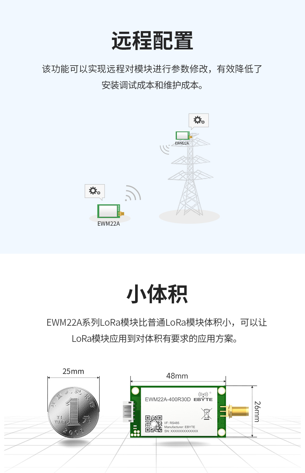 EWM22A-400R30D LoRa无线模块 (5)