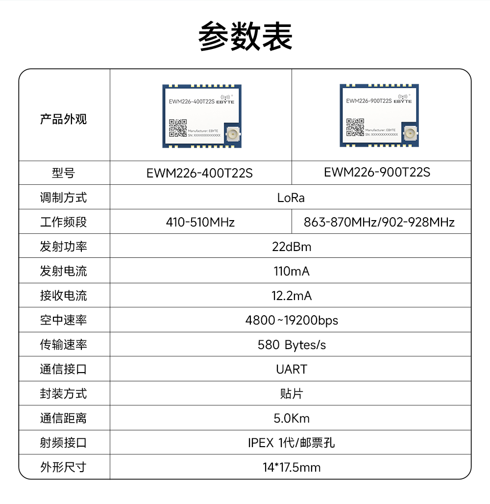 EWM226-400T22S 割草机LoRa无线数传模块 (2)