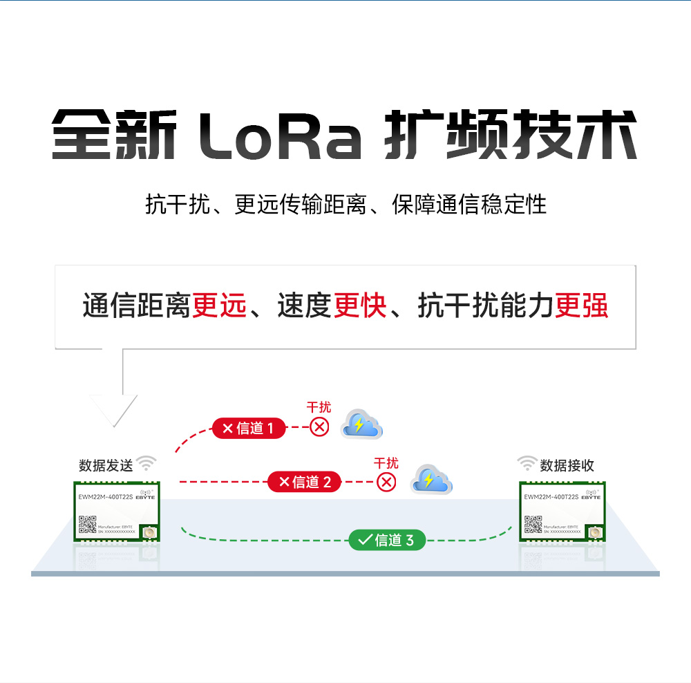 EWM22M-400T22S 低成本lora无线串口模块 (2)
