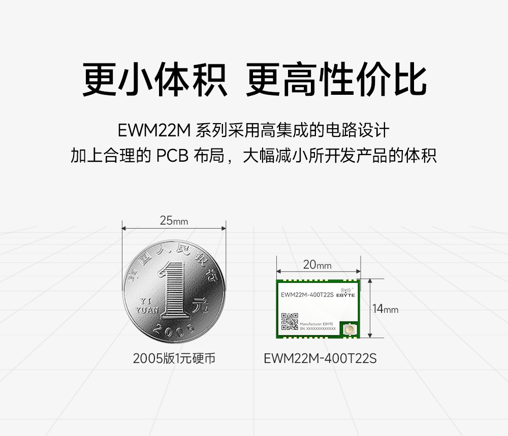 EWM22M-400T22S 低成本lora无线串口模块 (3)