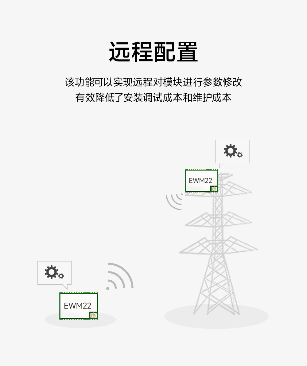 EWM22M-400T22S 低成本lora无线串口模块 (9)