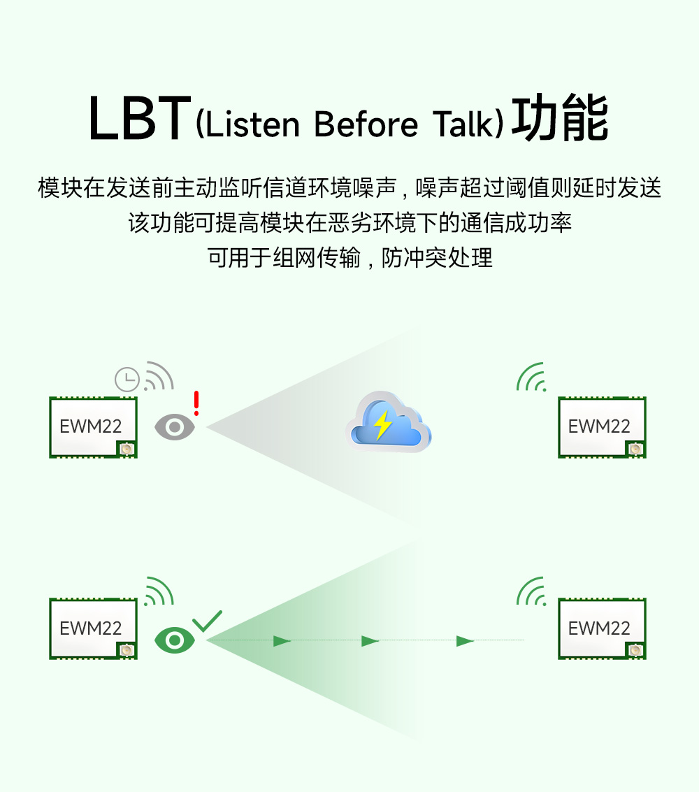 EWM22M-900T22S 900频段LoRa无线模块 (7)