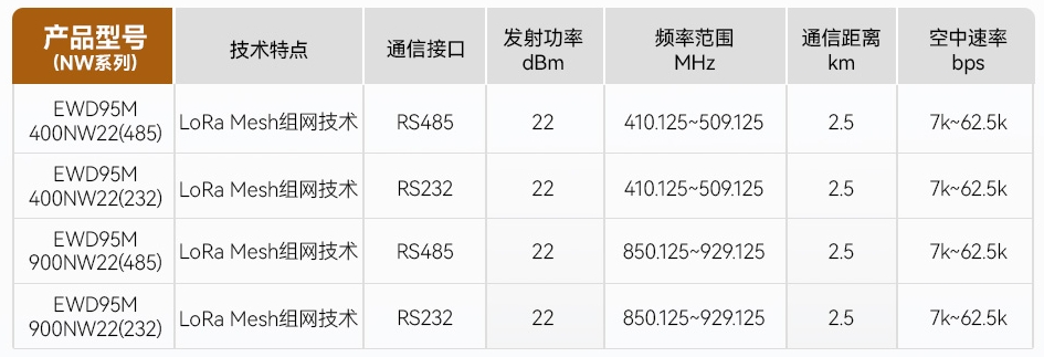 NW系列数传电台